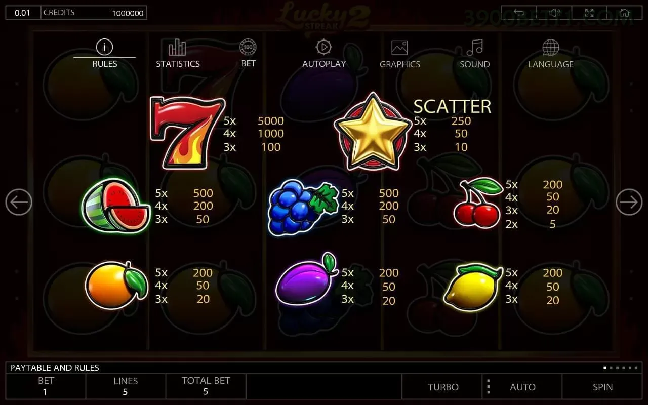 Gates of Olympus slot 3900bet
